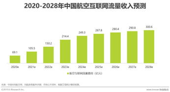 中国航天通信商业化发展趋势 地面移动通信与卫星通信的融合是大势所趋