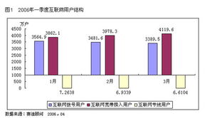 通信技术迭代开启数据洪流时代 赋予数字经济的加速度