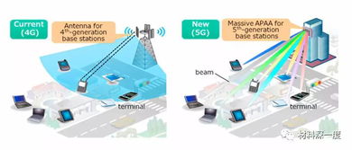 硅基氮化镓技术 5G通信跃升的隐形引擎