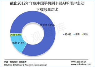 拉卡拉手机刷卡器音频通讯技术原理初步分析