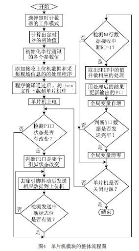 面向虚拟PLC的硬件通讯系统开发与通信技术实现
