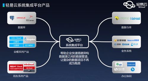 旺店通旗舰版与MySQL接口对接实战 构建稳定高效的通信技术方案